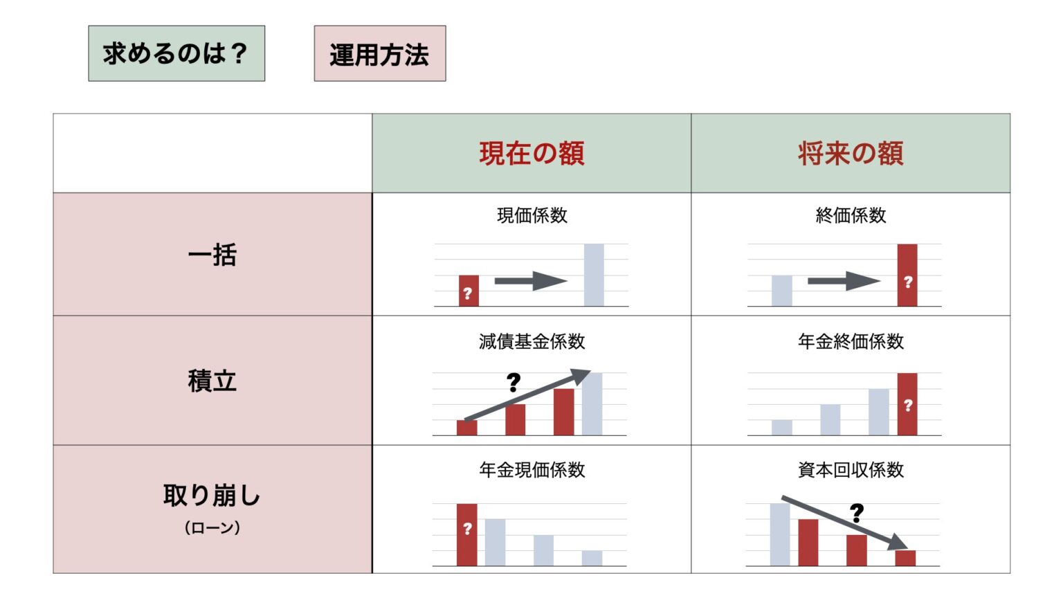 6つの係数をわかりやすく!超かんたんな覚え方!