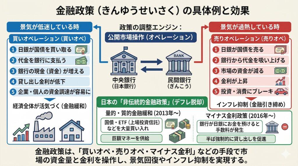 monetary-policy-fiscal-policy1