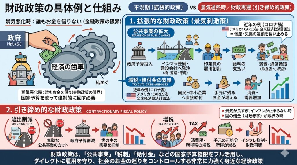 monetary-policy-fiscal-policy2