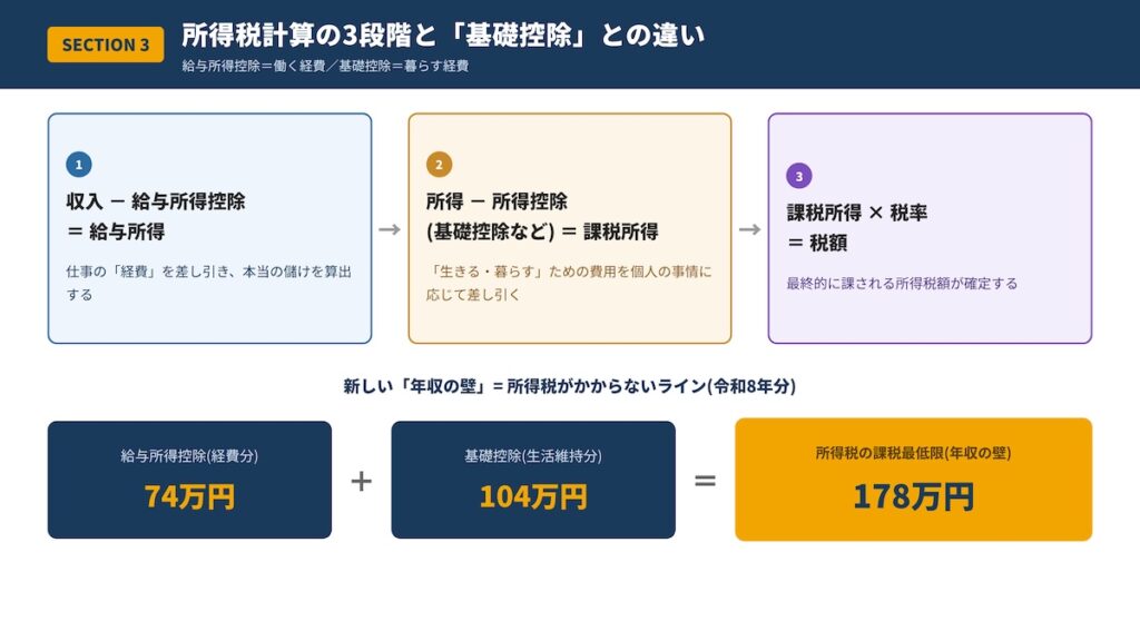 Employment income-new3