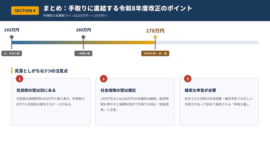 Employment income-new4